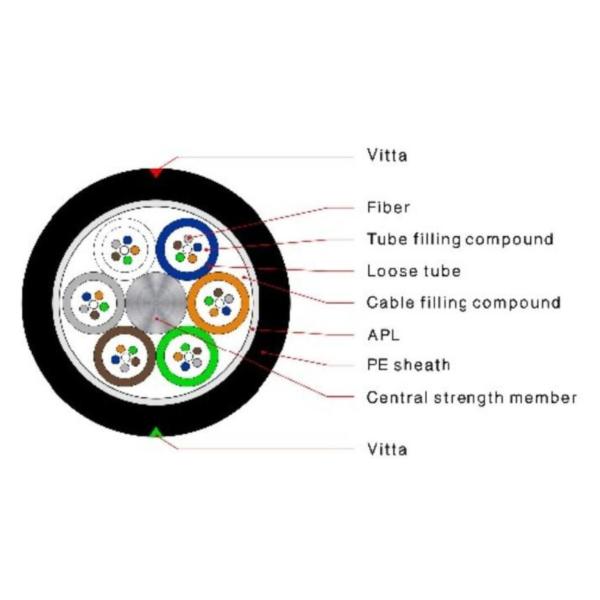 G657a GYTA Direct Burial Armored Outdoor Fiber Optic Cable
