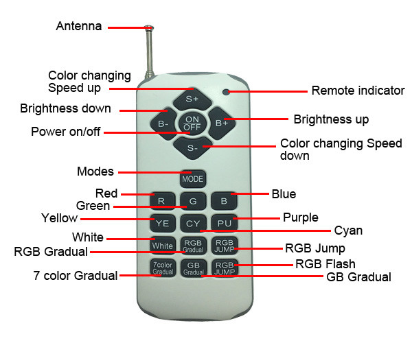 Embedded Plastic 176mm Inground Pool Light Kits