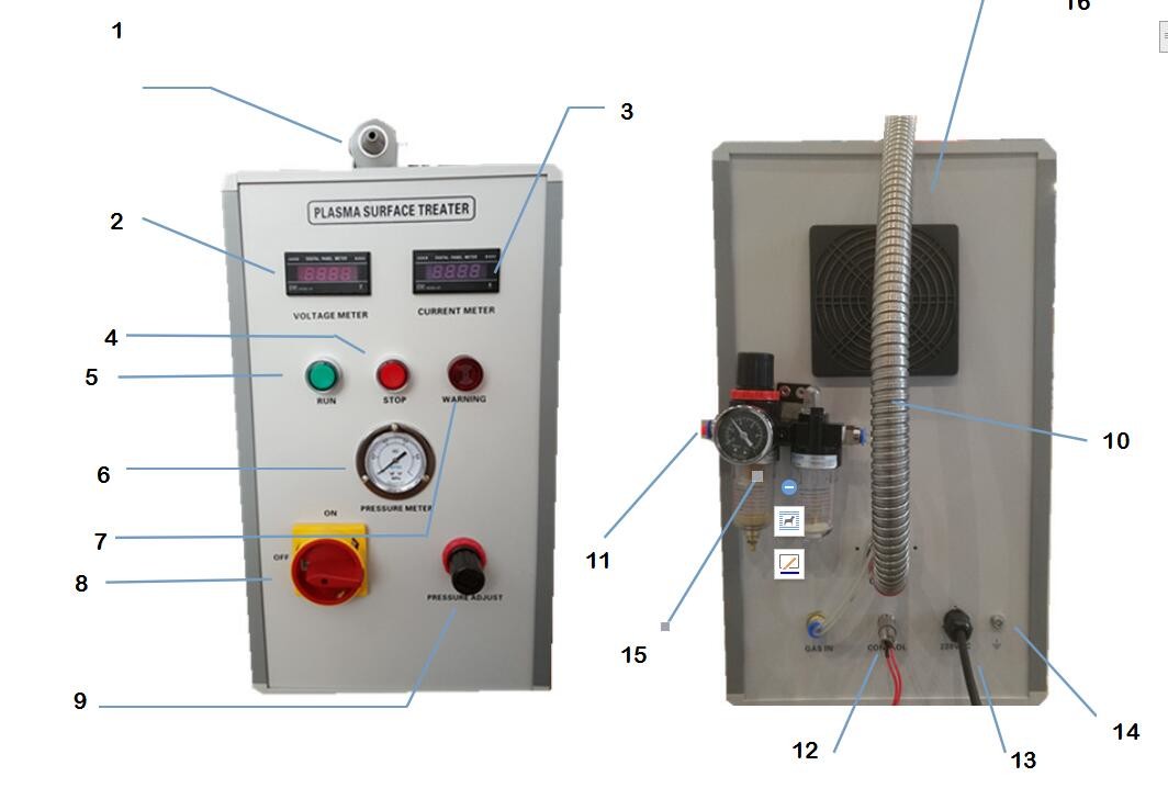 PLASMA CLEAN-01 Low-Temperature plasma Surface Treatment Machine Jet direct injection AC220V (±20%)