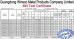 (GuangDong)Foshan Winsco Metal Products Co., Ltd. Certifications