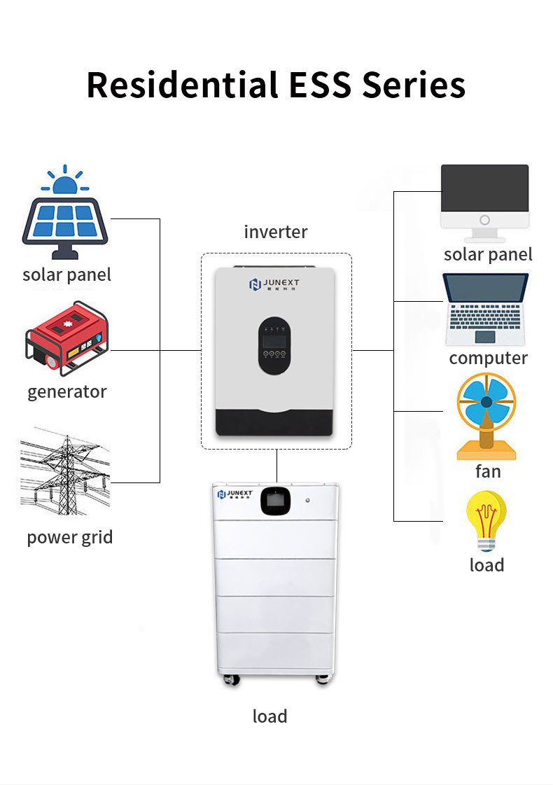 IEC 51.2V wall mount lifepo4 battery 200Ah 10.24KWh Telecom Back up Bank Li Ion Server Rack