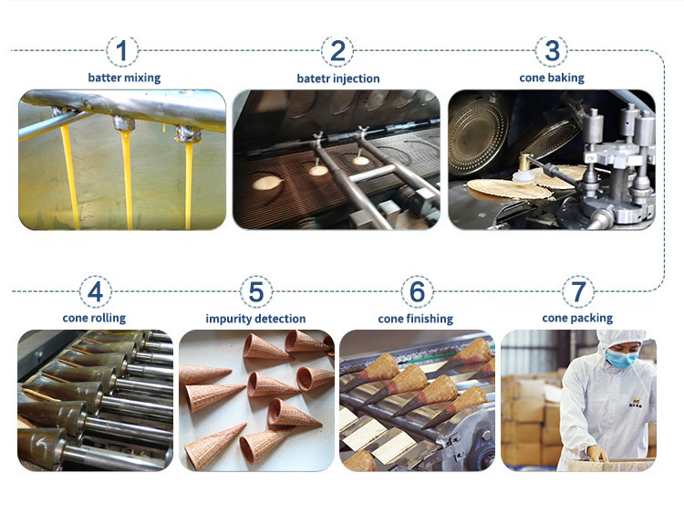 Wear Resistant Sugar Cone Production Line 61 Cast Iron Baking Templates