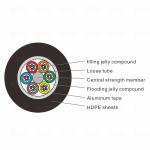 Armored underground fiber optic cable 24 core fiber optic cable GYTA