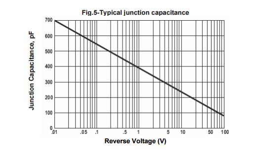 SS32 Schottky Barrier Diode Surface Mount Schottky Barrier Rectifier