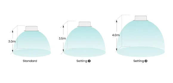 High ceiling installation example