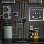 450*450*25MM Plastic Manifold Warm Water Underfloor Heat System For Warehouse