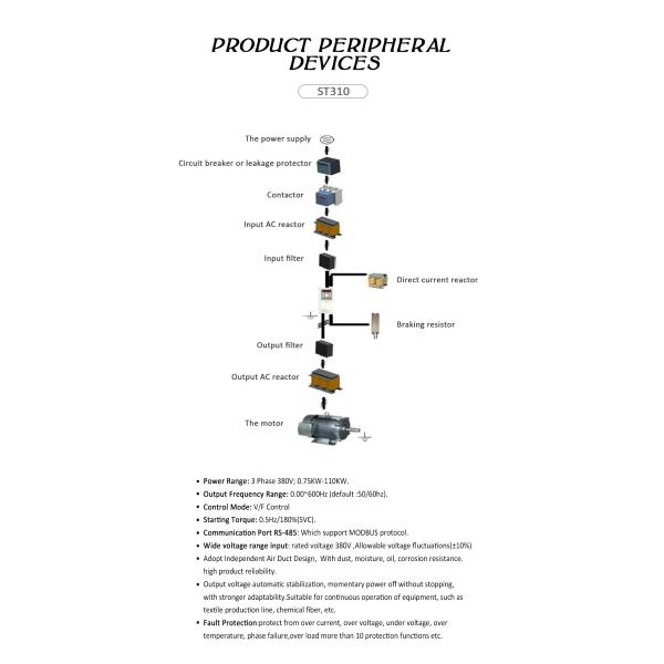 High Performance 110KW 380V Converter Inverter Variable Frequency Drive