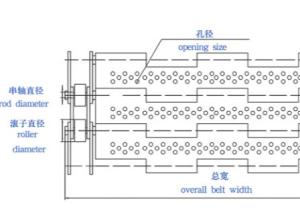 China Perforated 1.5mm Galvanized Plate Link Conveyor Belt factory