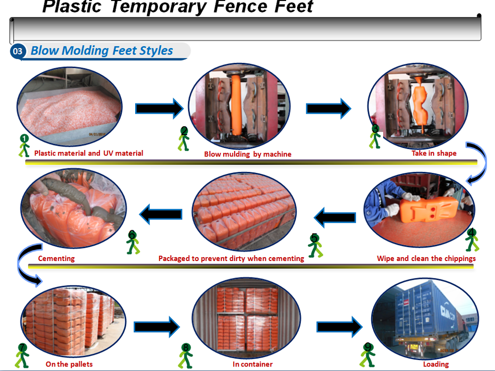 2.1m*2.4m Hot dipped galvanized temporary fence for sale 42 microns hdg construction commerical protection fence