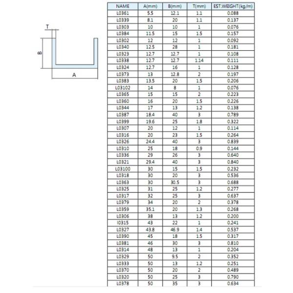 Silver Industry Aluminum Extrusion Channel Thin Wall Mill Finished