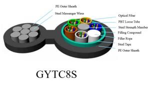 China 2-144 Core Outdoor Steel Tape GYTC8S Optical Fiber Cable Self Supporting factory