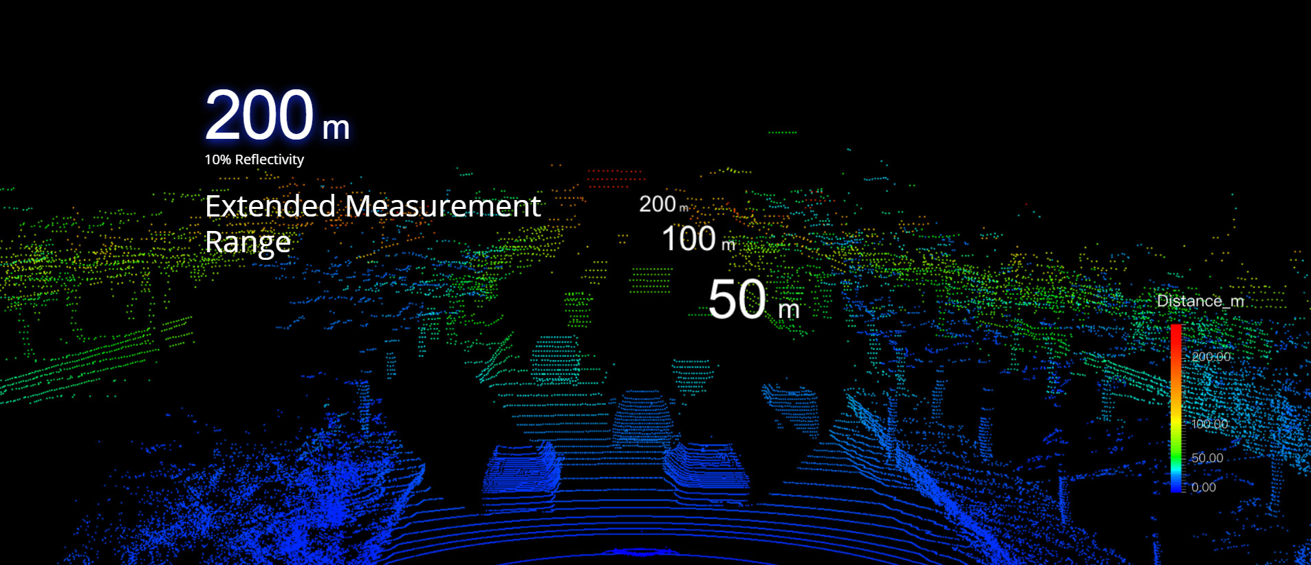 905nm 200m DJI M600 PRO Mounted LiDAR Mobile Mapping System
