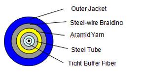 China Simplex/duplex Indoor Armored Fiber optic Cable factory