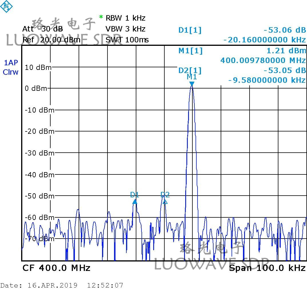 WBX-LW40 | Public Safety RX USRP Daughter Card Daughterboards WBX 40MHZ