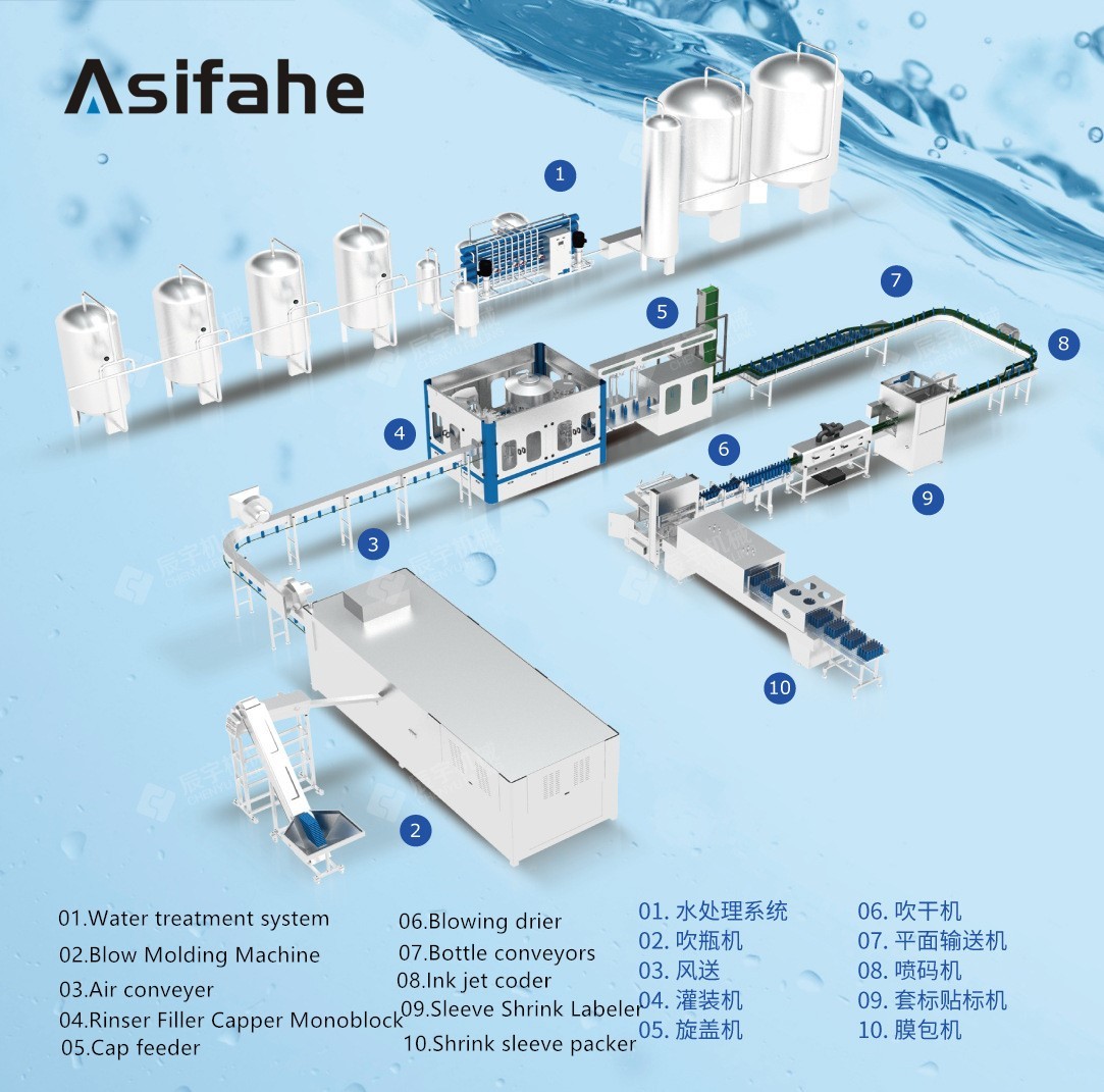 3-10 Liter Bottle Water Filling Machine can be used to fill 3L,4L,5L,6L,7L,8L,8L,9L,10L bottled water.