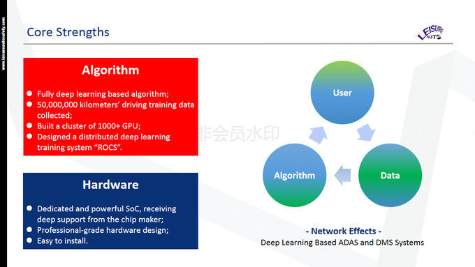 ADAS Advanced Driver Assistance Systems MDVR 4G Transmission Status Monitoring