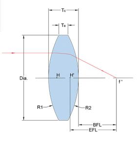 China K9 Spherical Ball Lens factory
