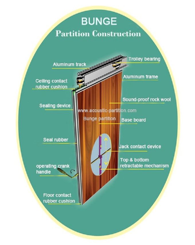 Movable Soundproof Office Partition Walls With Aluminum Sliding Tracks System