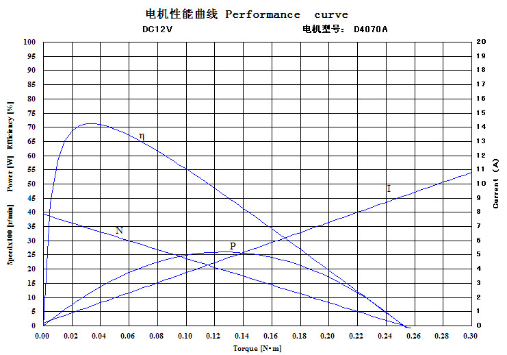 Dia 40mm 12V 24V Brushed DC Motor For Robust Suction Pump