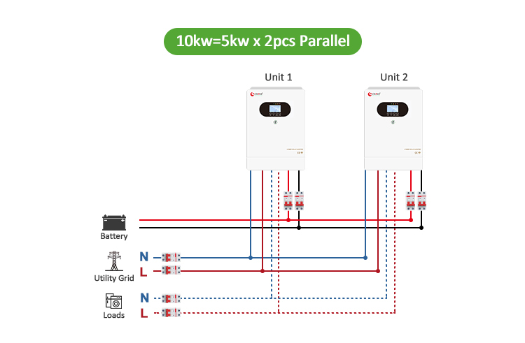 2 inverters in parallel