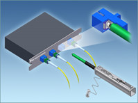 Fiber Cleaning Pen Anti Static Resin , Fiber Optic Connector Cleaning Kit