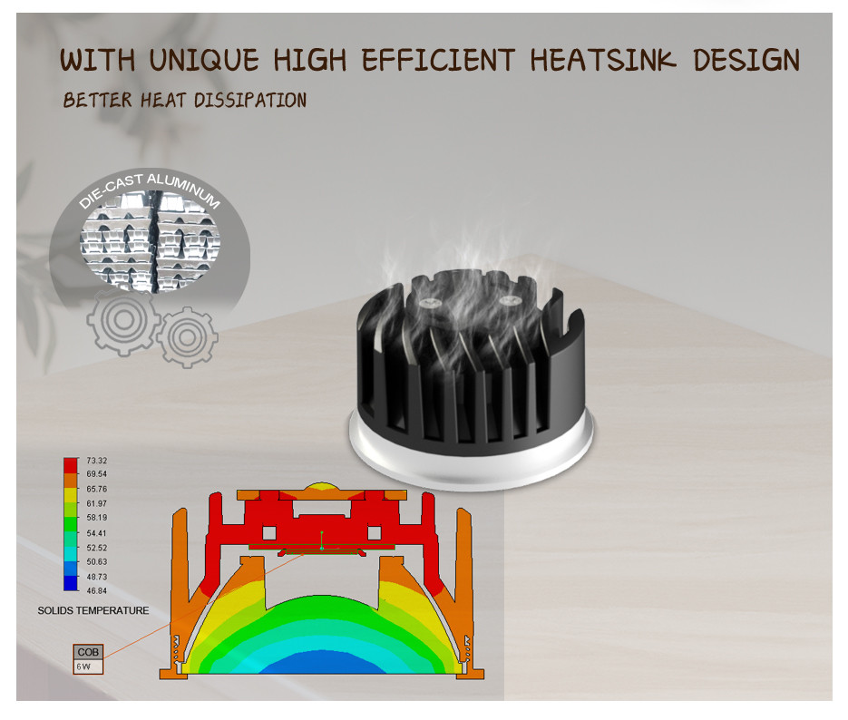 Full Spectrum MR16 Module 7W IP65/ IP20 Efficient Heat Sink Commercial Lighting