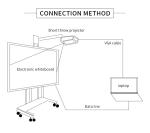 IR Technology Smart Interactive Whiteboard Online Teaching 82''
