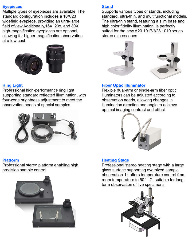 OPTO-EDU Stereo Microscope with Large Zoom Lens 0.6x-5.5x, Zoom Ratio 1:9.1, and 125 mm Working Distance for Life Sciences & Industrial Inspection