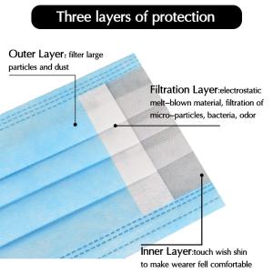China Waterproof Disposable Medical PPE Non Woven Face Mask Eco Friendly factory