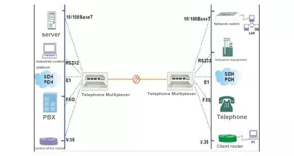 Alibaba High Quality 4-Channel Telephone Optical Multiplexer