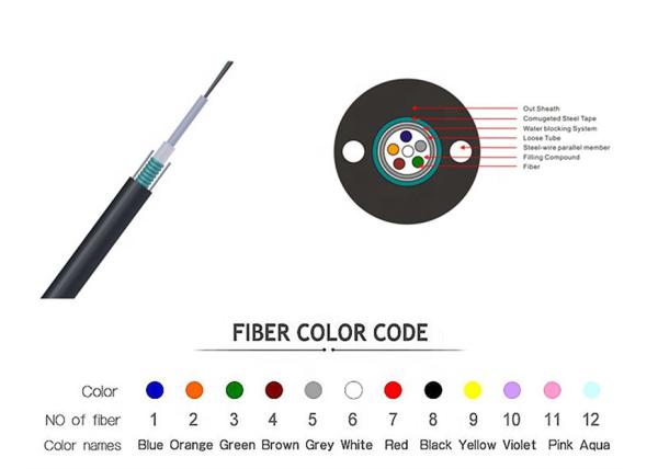 Aerial/Conduit Outdoor OS2 4b1 Fiber Optic Cable GYXTW