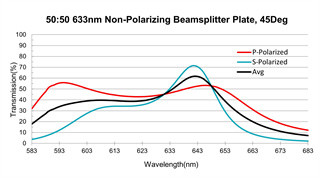 Single Wavelength Thin Film Optical Coating Plate Polarization Insensitive 633nm