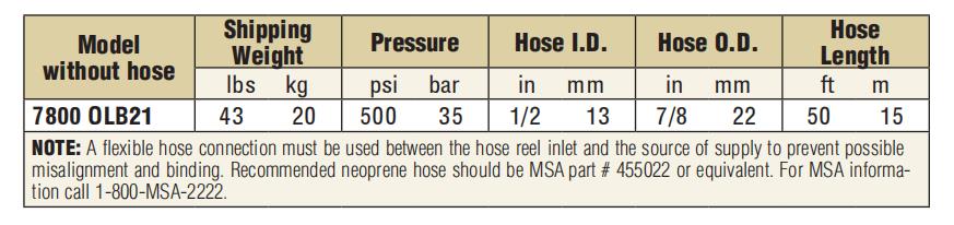 Multi-positional guide arm facilitates ceiling, wall or  floor mount Metal Clean Air Hose Reel