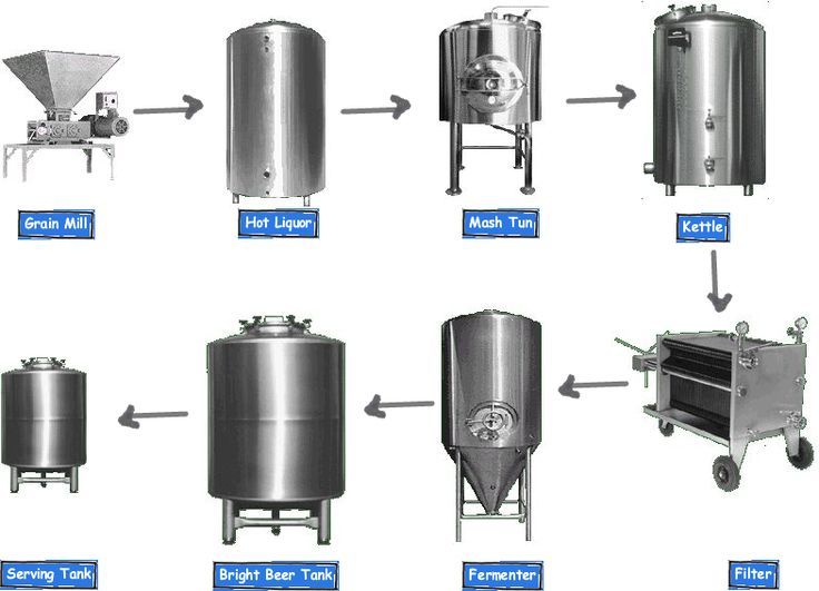 100L micro home beer brewery equipment for craft beer making machine for sales