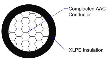 10KV ACSR Conductor Overhead Insulated Cable 120 SQMM with XLPE PE PVC Insulation