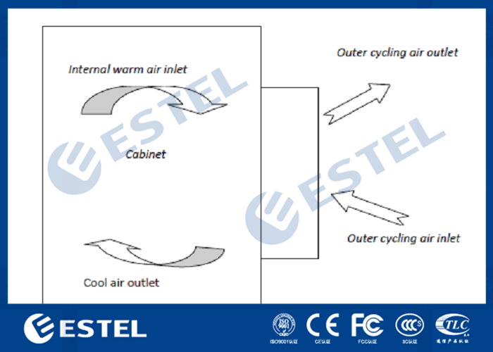 1000W Heating Capacity Electrical Cabinet Air Conditioner Embeded Mounting Method