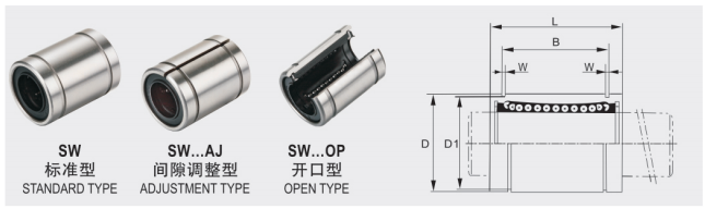 Linear Bearings 1 Inch SW16 for Europe and America Market Solutions