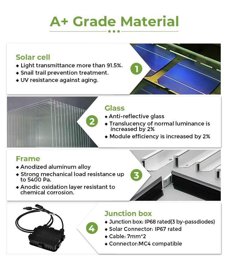 18V 24V Black Mono Crystalline Solar Cell Thin Film PV Panels 150W 160W 170W 180W
