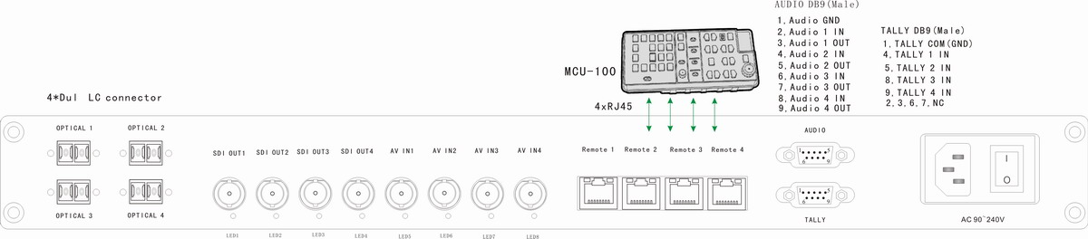 EFP Optical Fiber for Datavideo MUC-100
