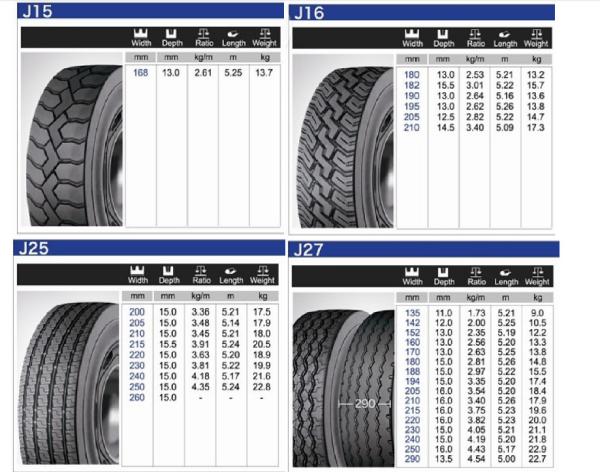 Semi Trailer / Truck Tyre Rubber Material , Truck Tyre Tread Strong Driving