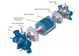 China Nash Liquid Vacuum Industrial Centrifugal Pumps For Paper Machine With Compressor factory