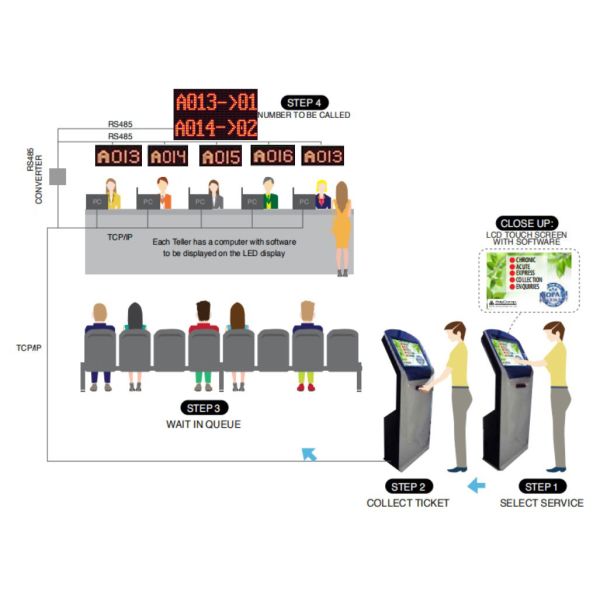 Bank Service Counter Q System Ticket Number Calling Machine Queue Management Waiting System