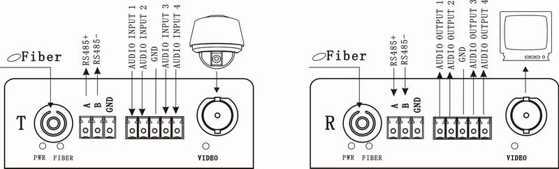 4 channel Video +Audio To Fiber Converter Panel And Connection Graphs