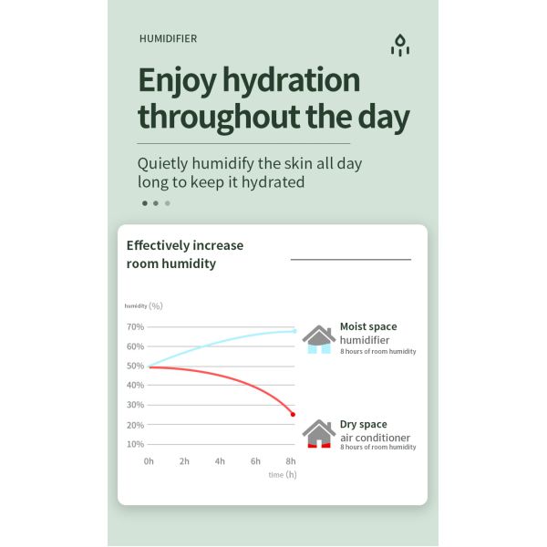 HOMEFISH USB Charging Anti Gravity Water Drop Humidifier 36db-45db