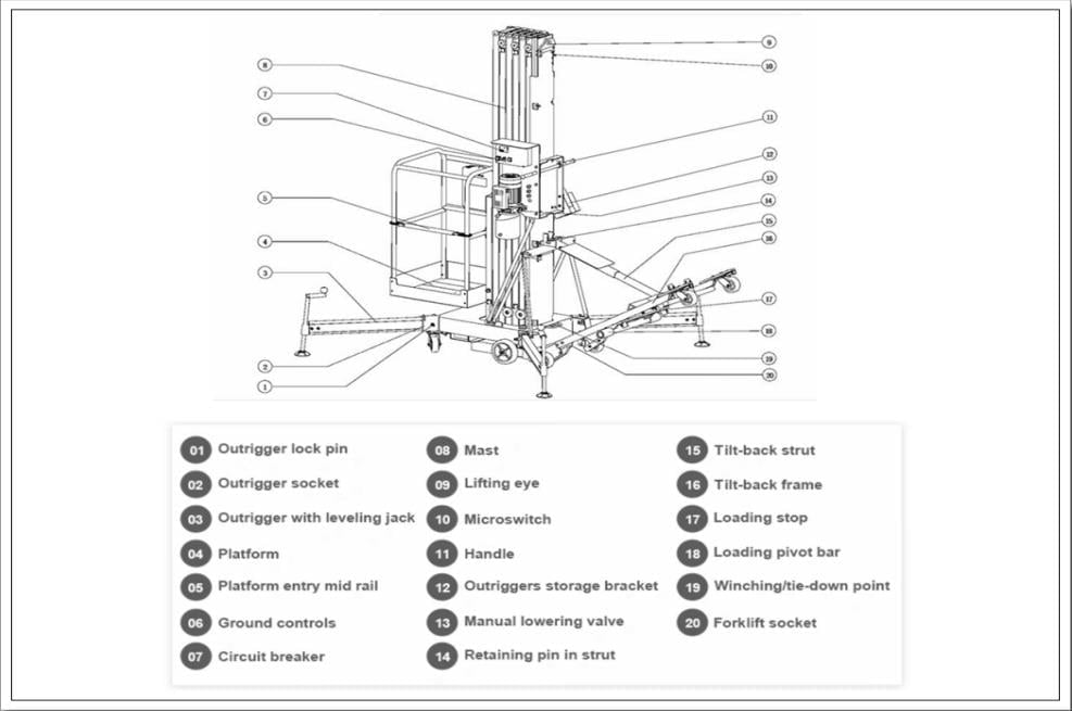 Single Mast Aerial Work Platform Manual Pushing Vetical Lift with Tilting Function