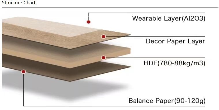 Multicolor 8mm 12mm Waterproof Laminate Flooring AC2-Ac5 Abrasion Resistant