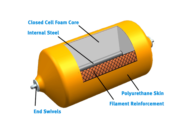 foam filled fenders construction