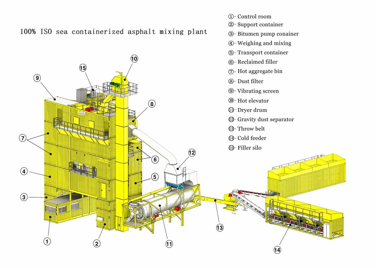 160TPH Asphalt Portable Mobile Hot Mix Plant Container