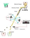 High Precision 3t/h Garlic Grading Machine ISO9001 certificate