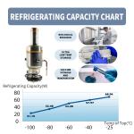 Stirling Cooling Technology FPSC -130C Stirling Cooler -145C to 25C Temperature